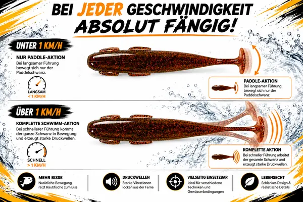 Angry Shads besonderes Laufverhalten